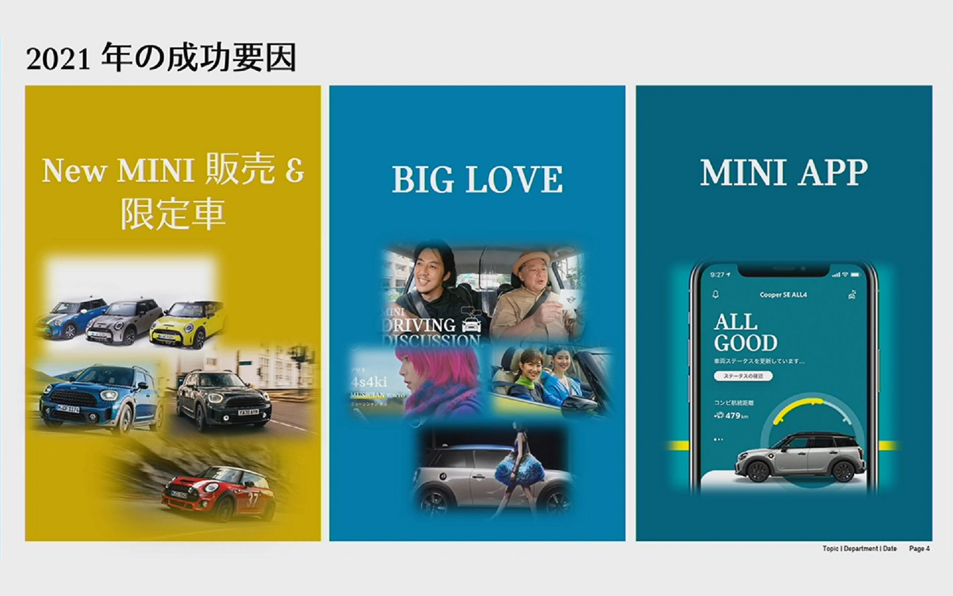 日本での2021年度の成功要因