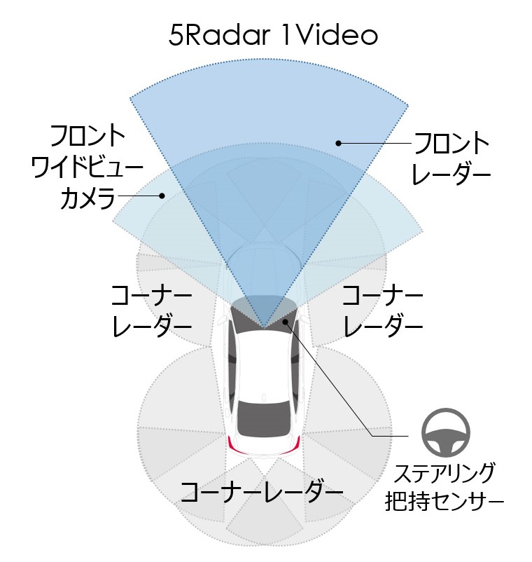 ホンダが2022年に中国で発売する4輪車から開始する「Honda SENSING 360」