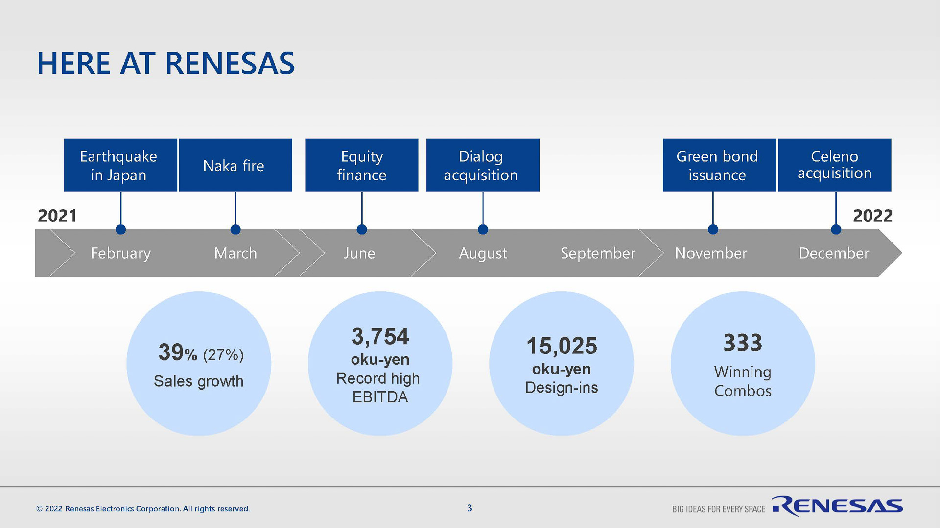ここ数年の歩み