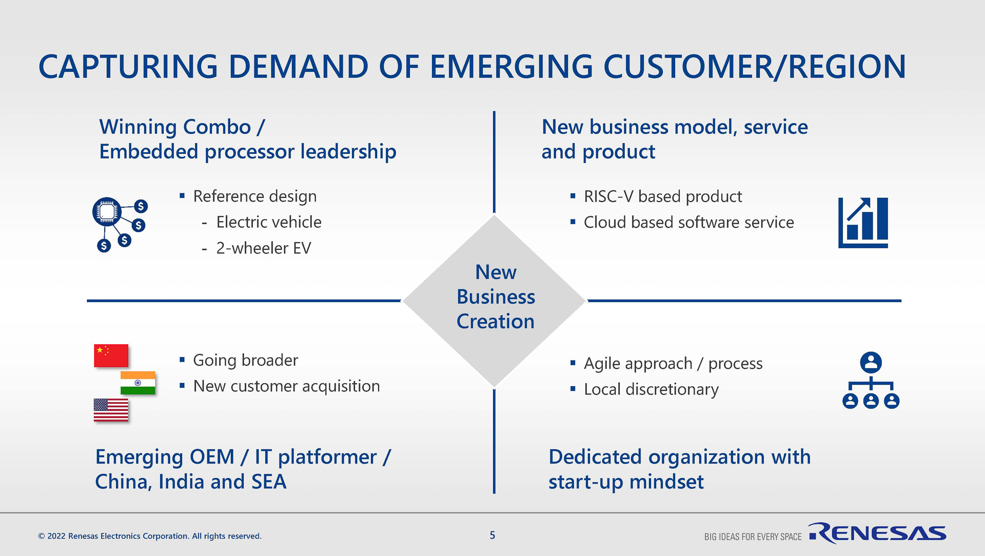 新興国や新しいブランドからの需要に応える