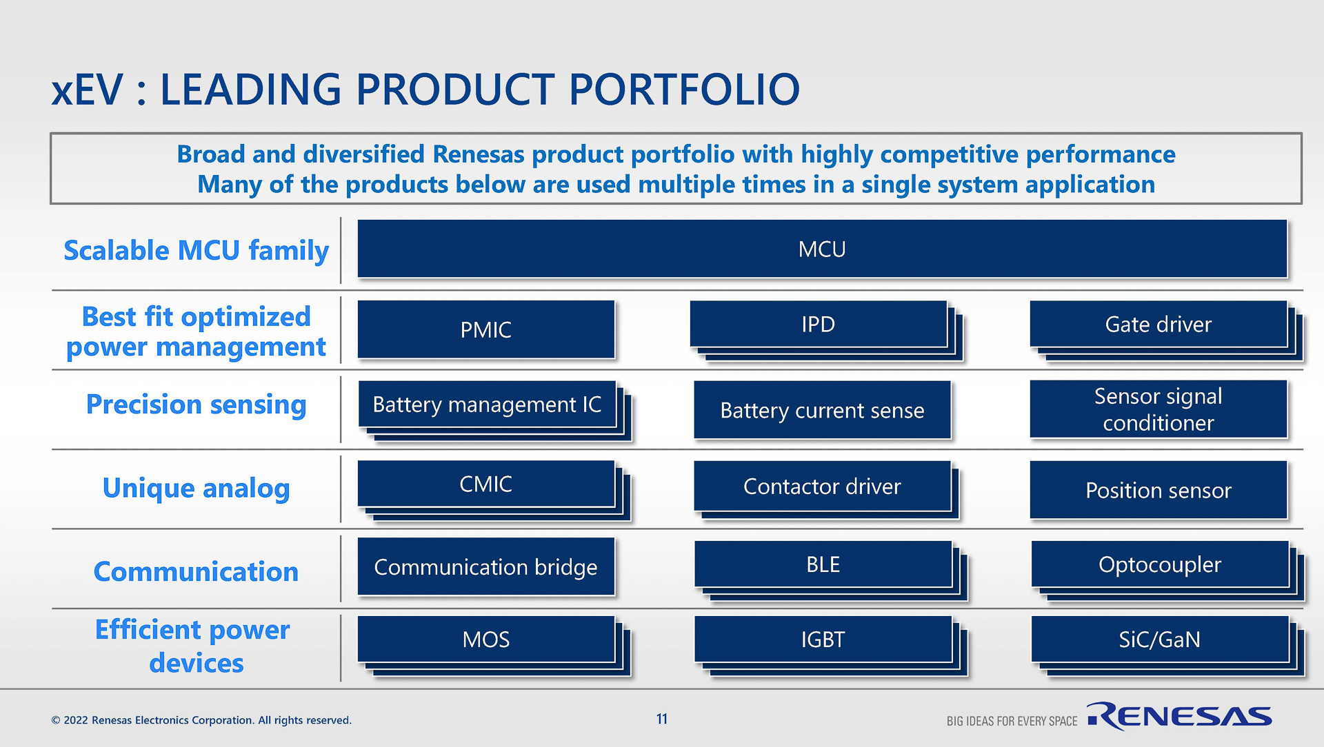 製品のポートフォリオを増やし、それを組み合わせて顧客に提供