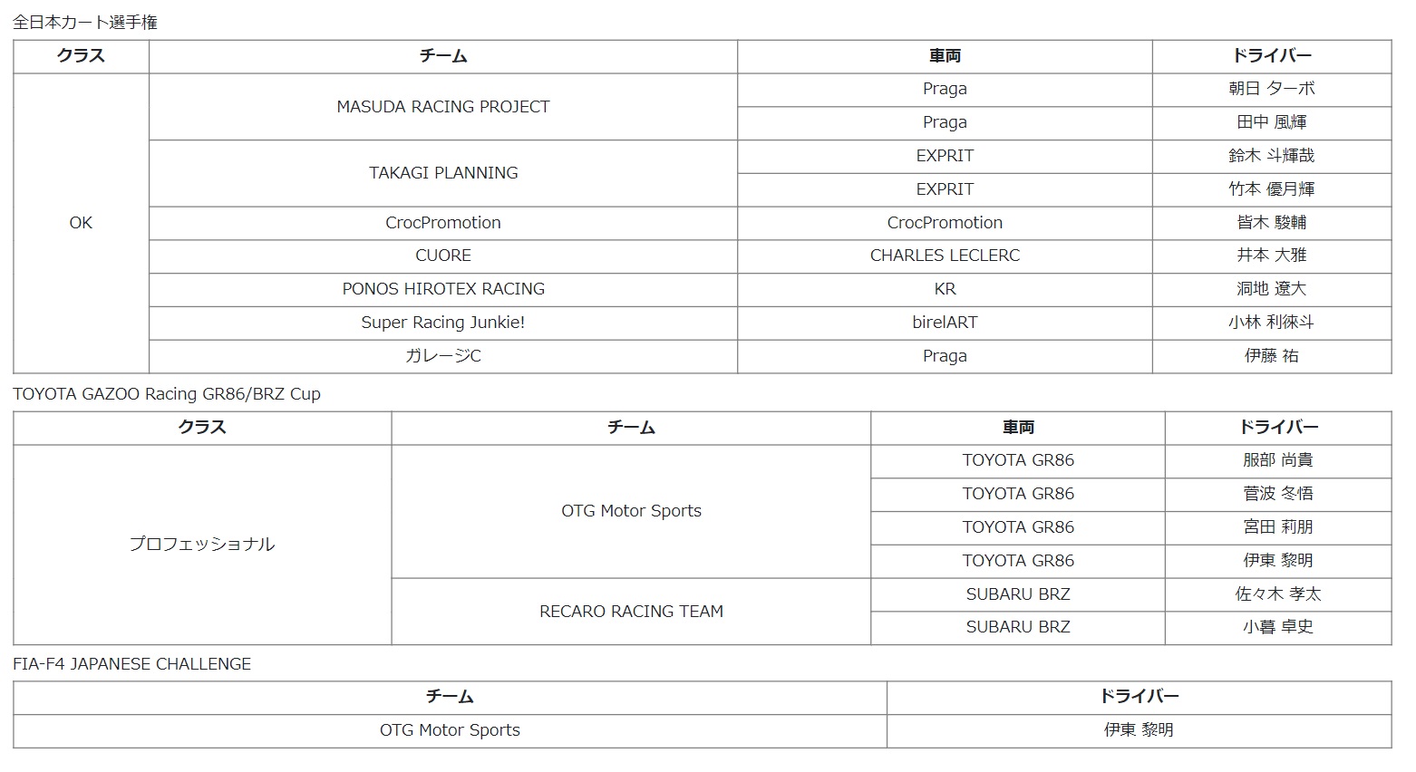 全日本カート選手権/TOYOTA GAZOO Racing GR86/BRZ Cup/FIA-F4 JAPANESE CHALLENGE