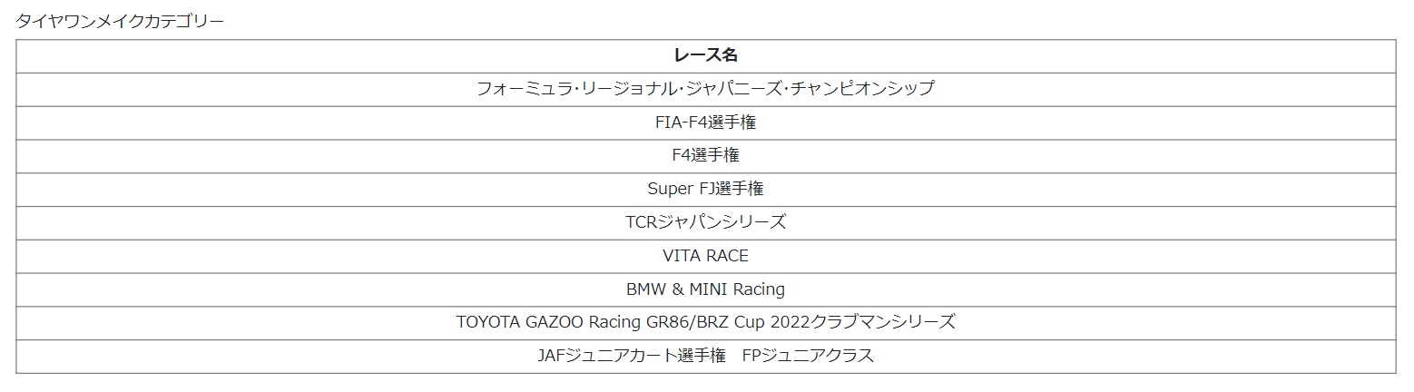 タイヤワンメイクカテゴリー