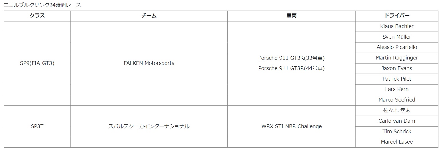 ニュルブルクリンク24時間レース