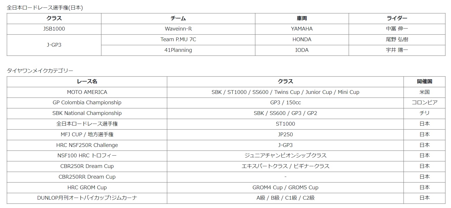 全日本ロードレース選手権/タイヤワンメイクカテゴリー