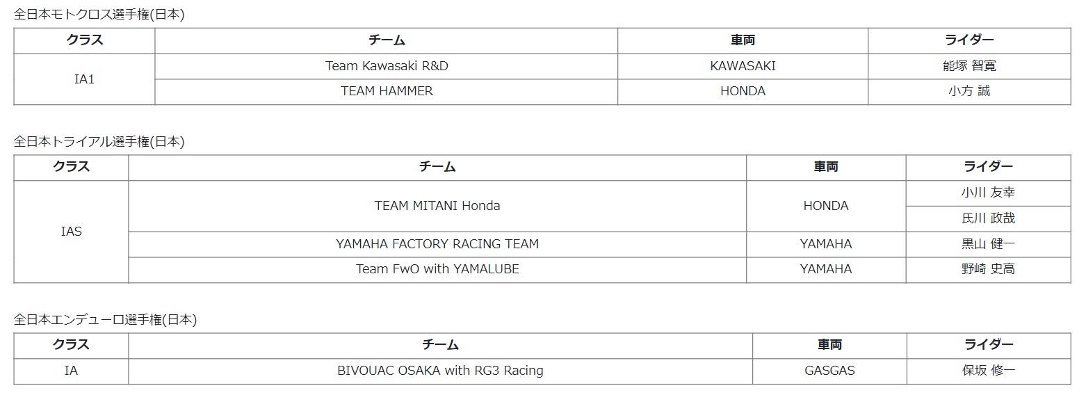 全日本モトクロス選手権/全日本トライアル選手権/全日本エンデューロ選手権