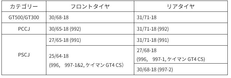 供給タイヤサイズ