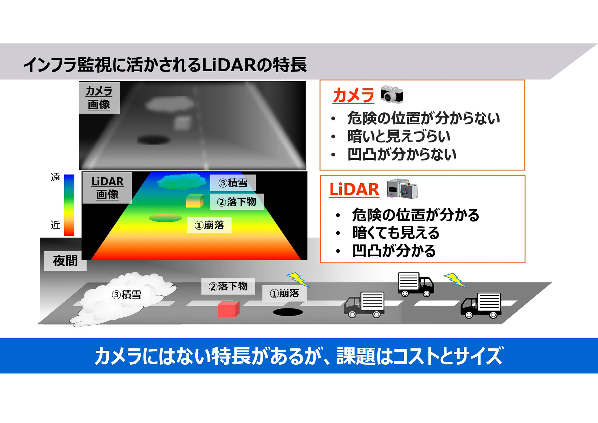 インフラ監視に活かされるLiDAR