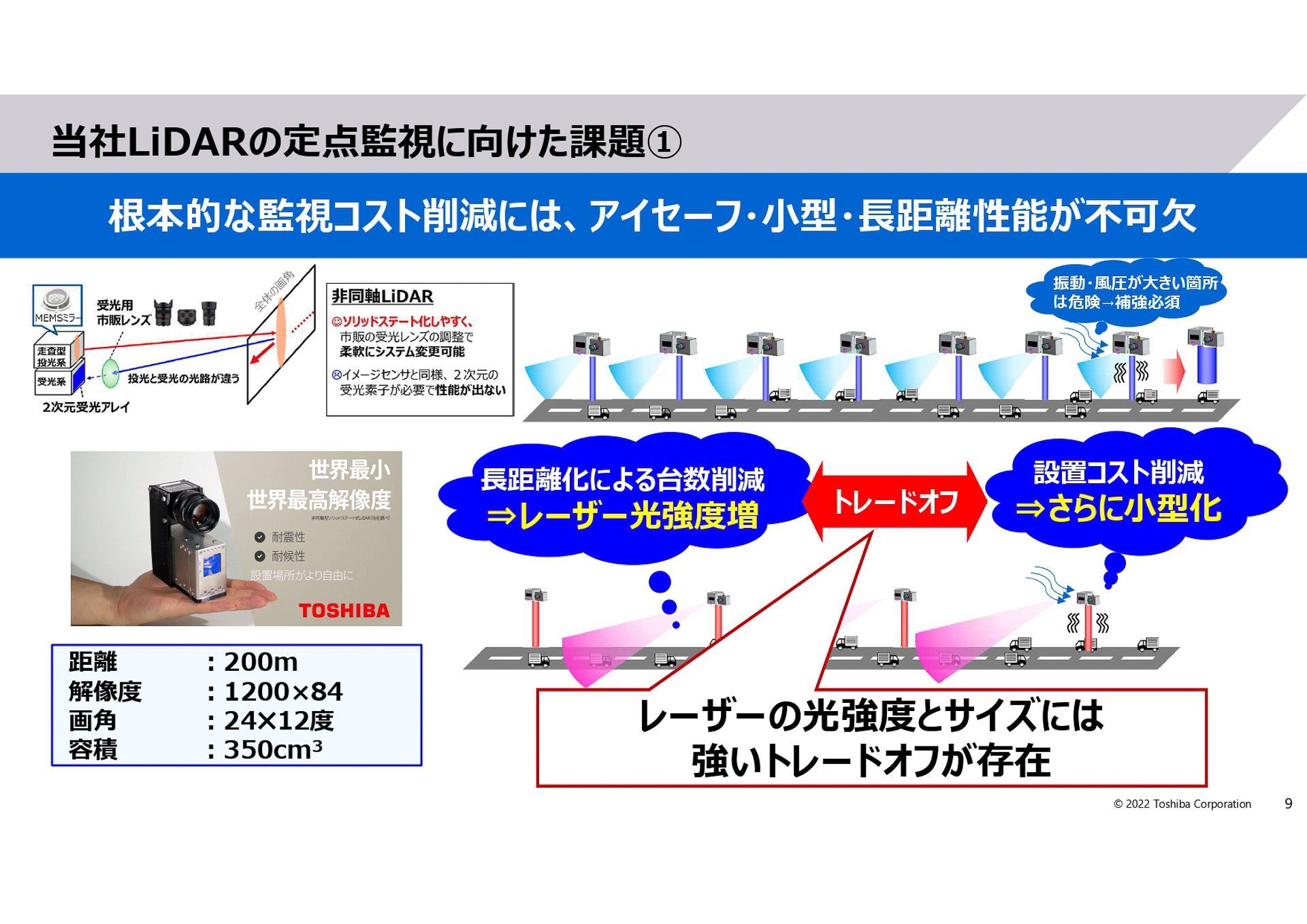 LiDARの定点監視に向けた課題1