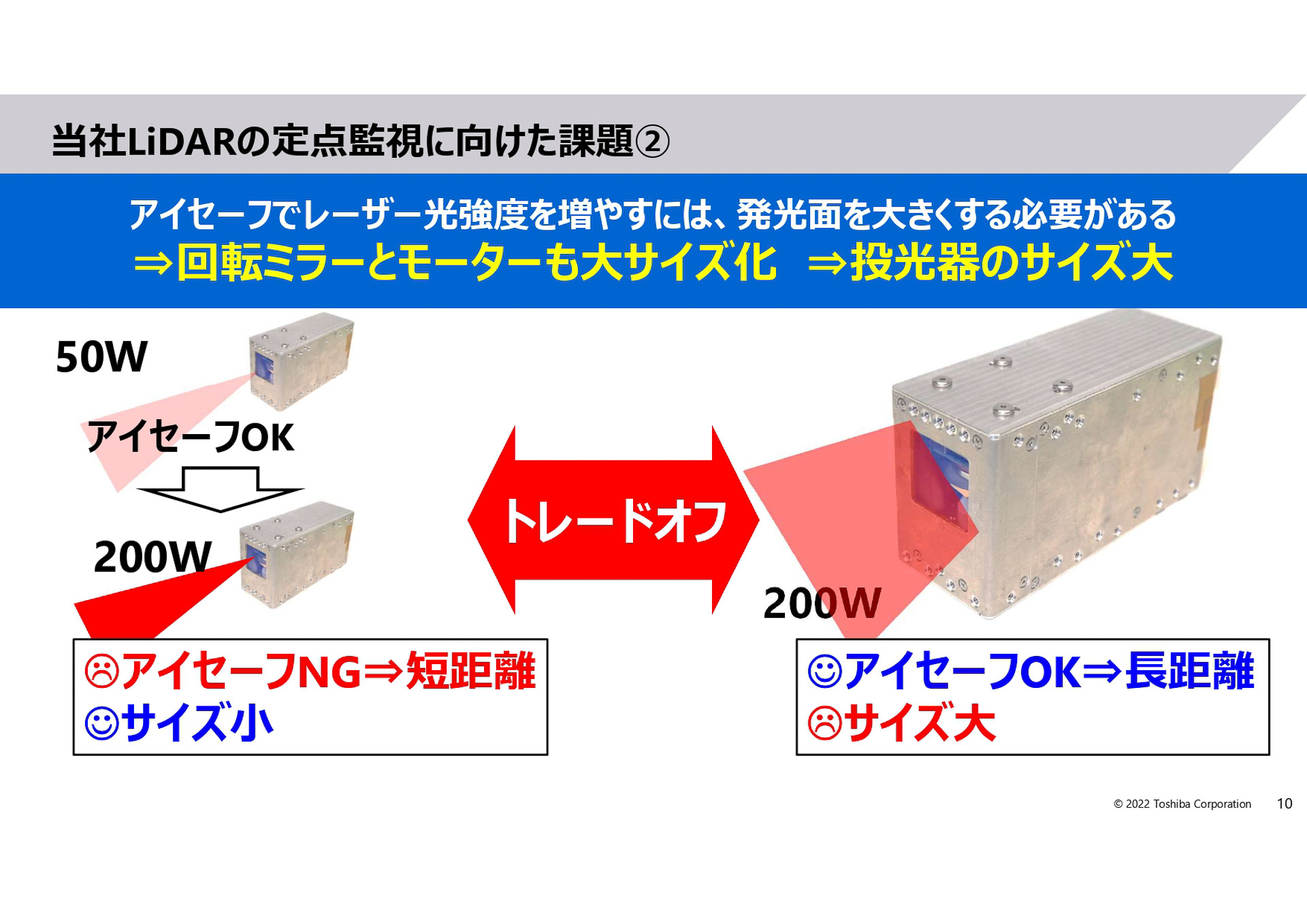 LiDARの定点監視に向けた課題2
