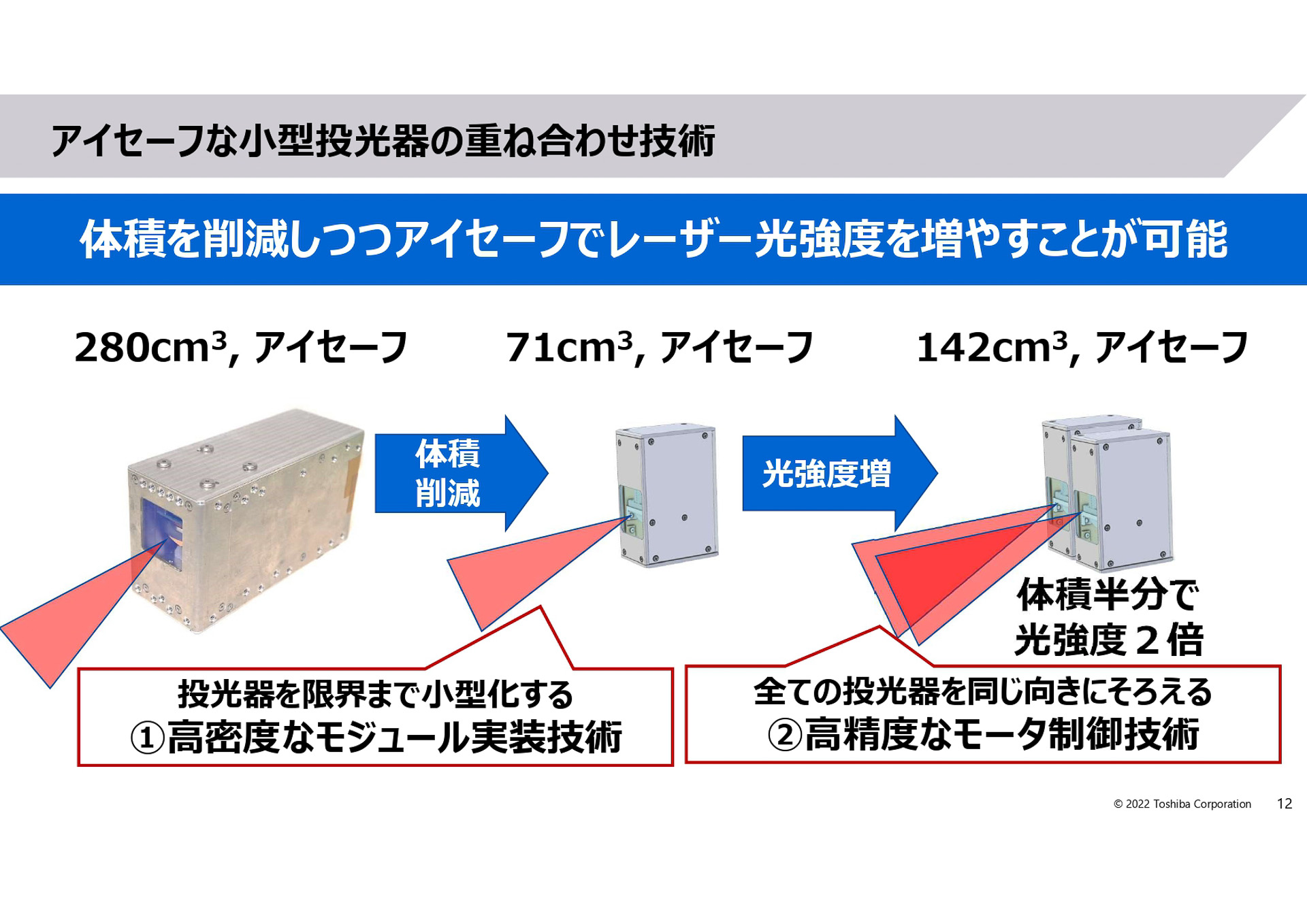 アイセーフな小型投光器を重ね合わせ技術