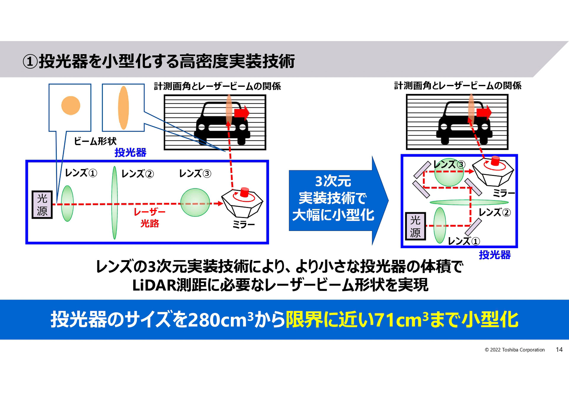 投光器を小型化する高密度実装技術2