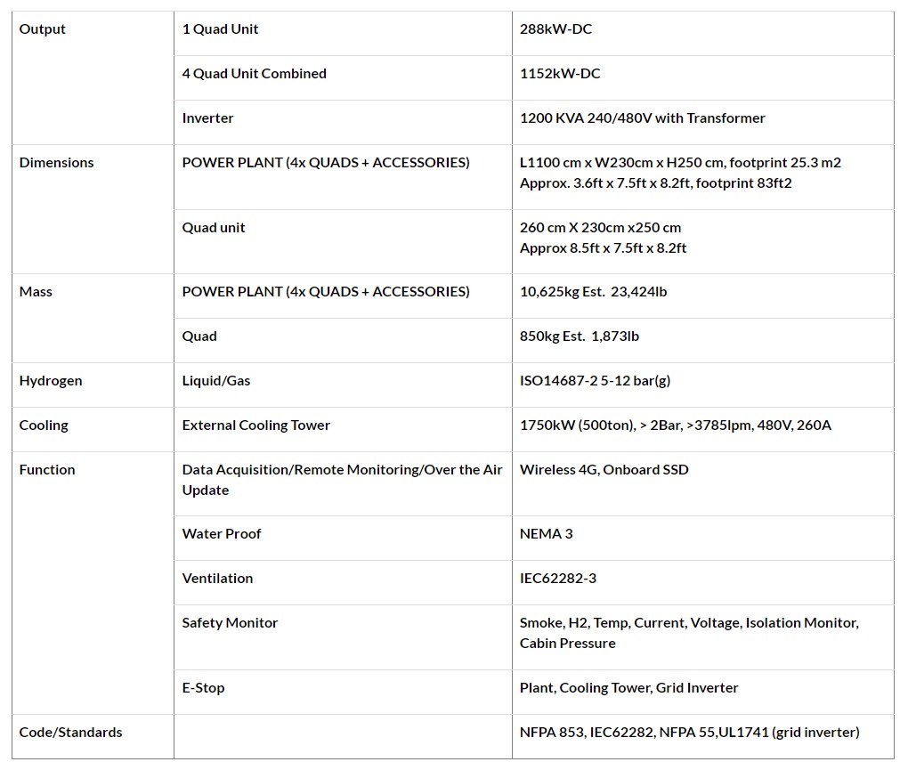 システムの現状の仕様