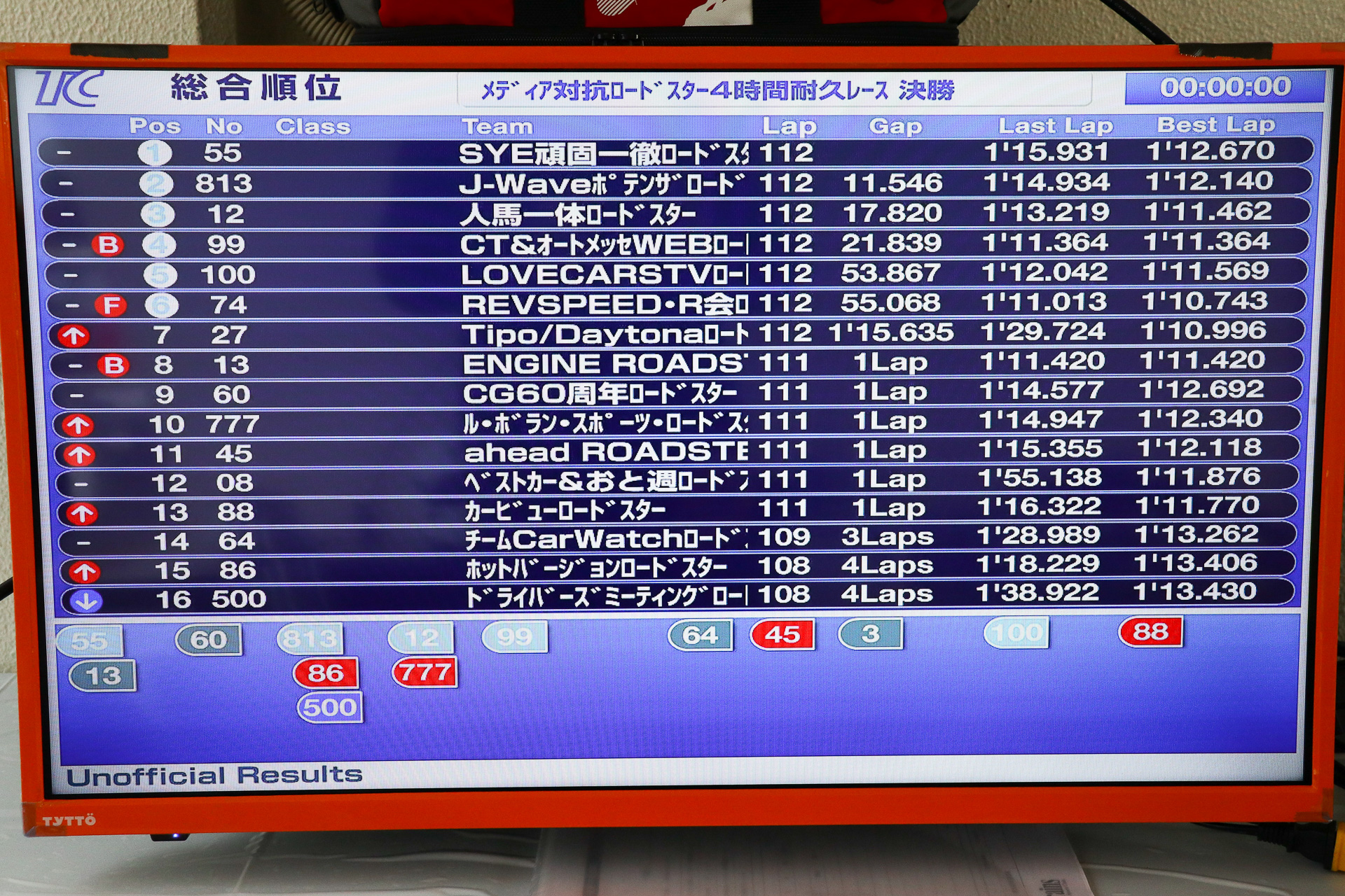 決勝終了後のモニター