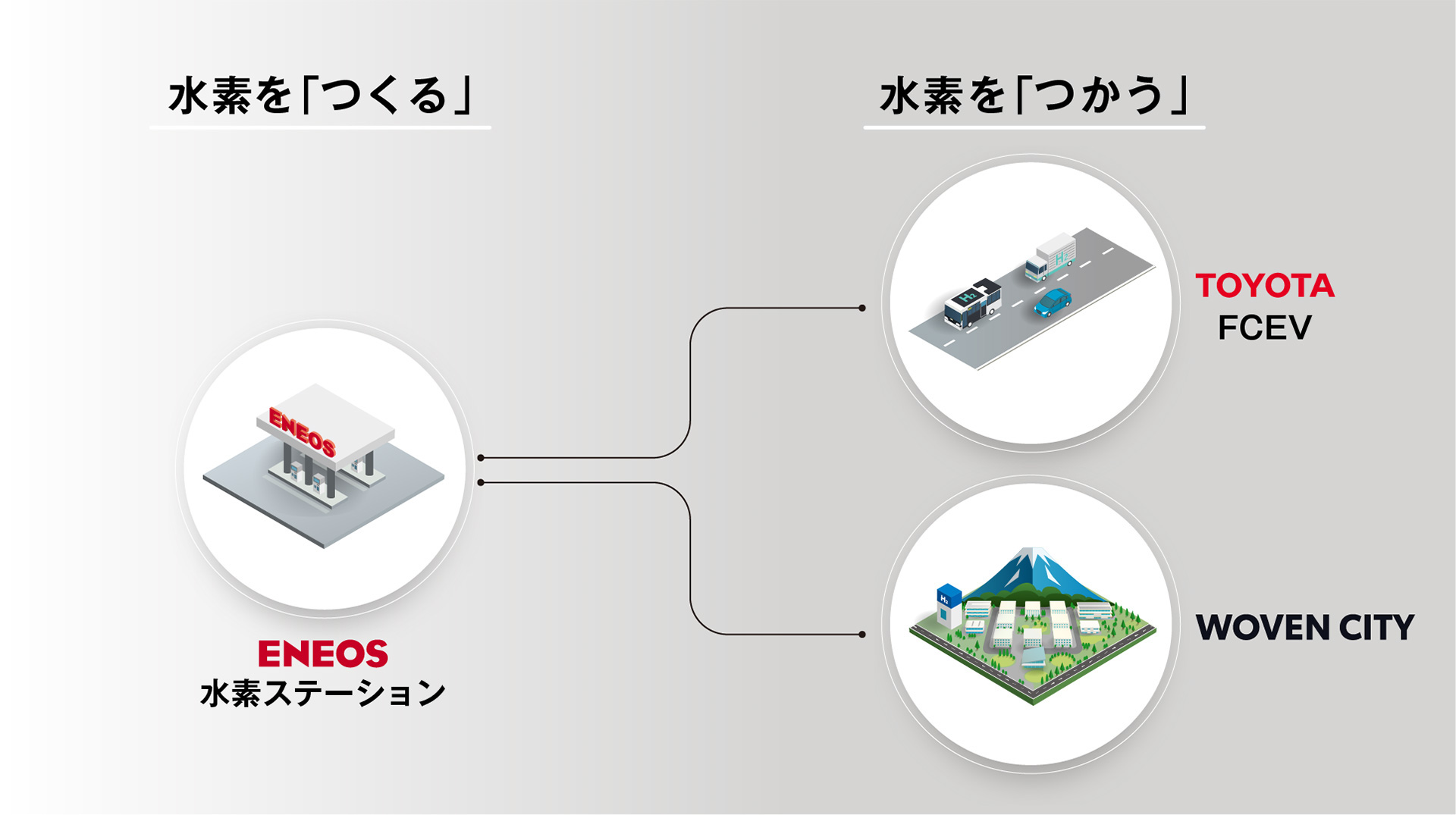 ウーブン・シティにおけるCO2フリー水素利活用の取り組み