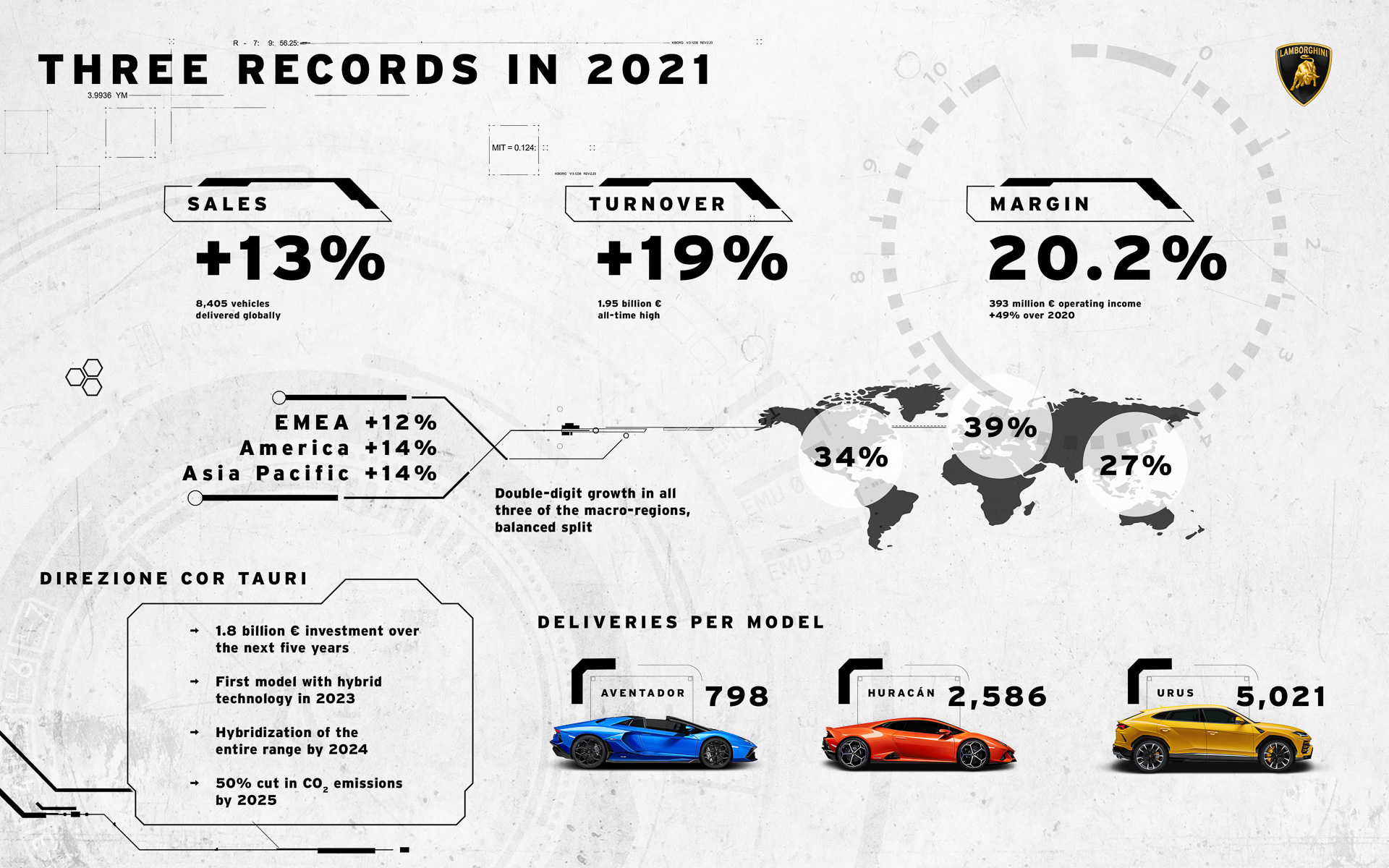 2021年度の好調な数字