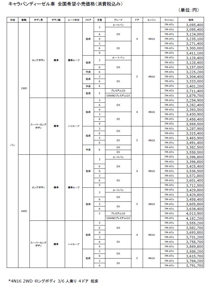 グレード価格一覧