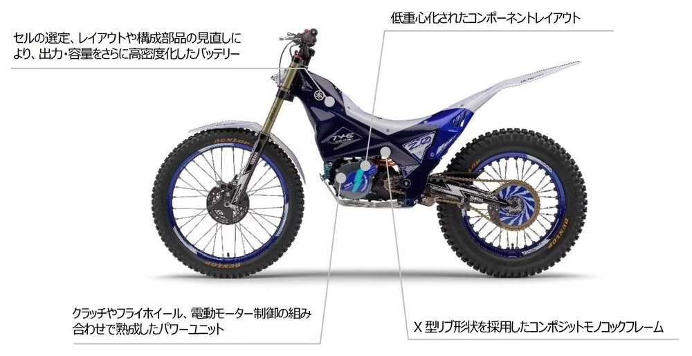 車体の各所に大幅なアップデートを施した