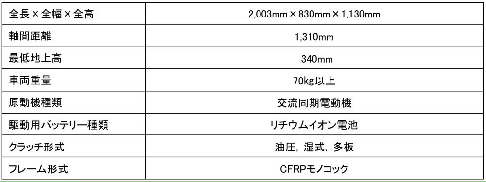 「TY-E 2.0」の主要諸元