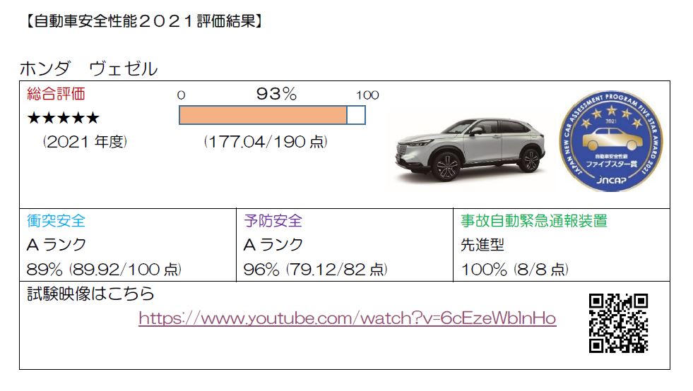 ヴェゼルの評価結果