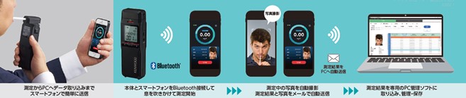 測定時のイメージ