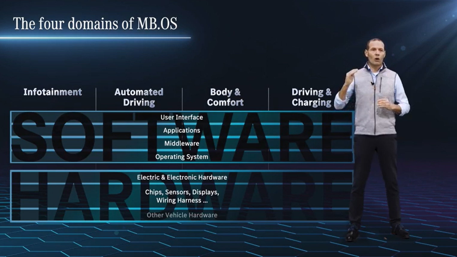 ハードウェア、ソフトウェアのレイヤー