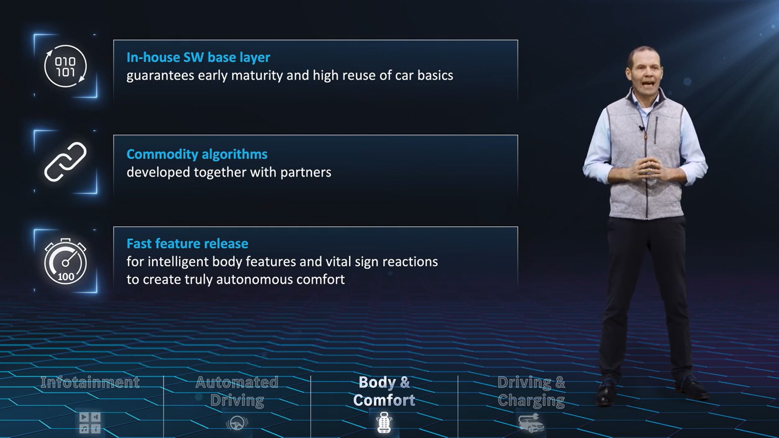 ボディ＆コンフォートの例