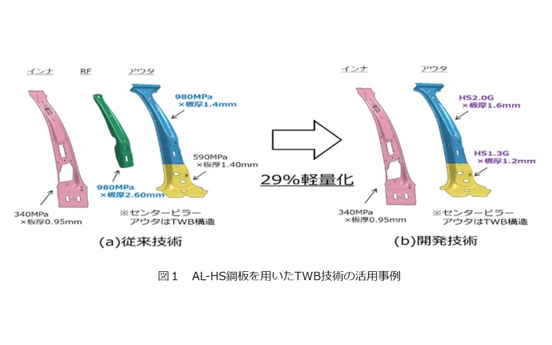 AL-HS鋼板を用いたTWB技術の活用事例