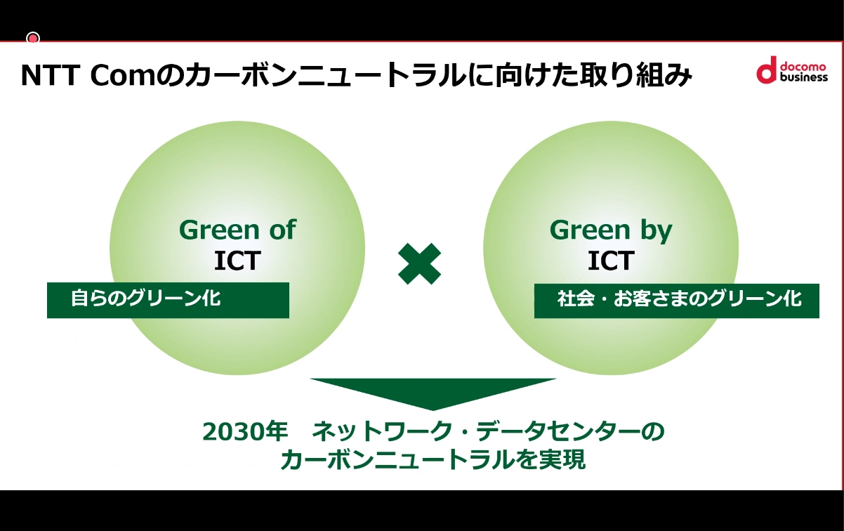 自らをグリーン化する「Green of ICT」、社会とユーザーのグリーン化を支援する「Green by ICT」を組み合わせてカーボンニュートラルの実現を目指す