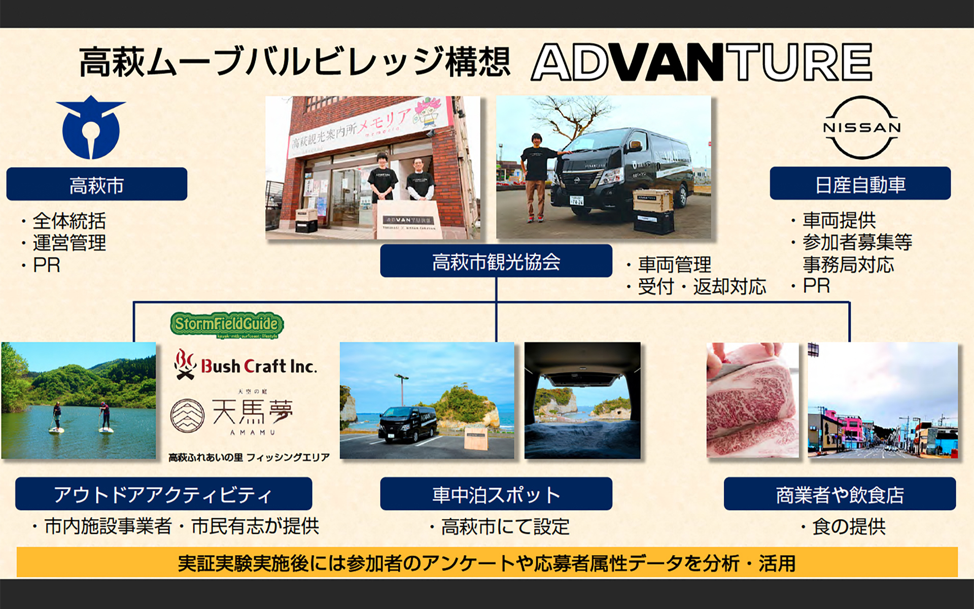 高萩ムーブバルビレッジの概要。高萩市が統括して高萩市観光協会が窓口となる