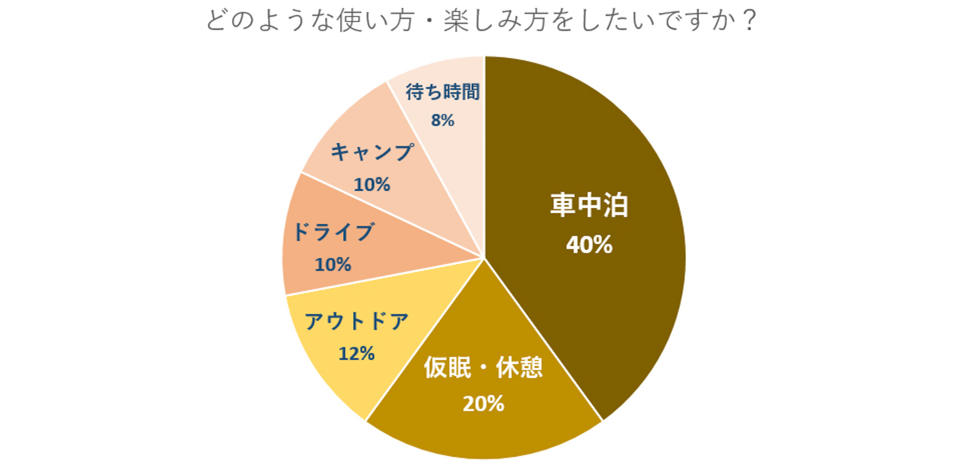 シャーミング（車眠具）に対する反響