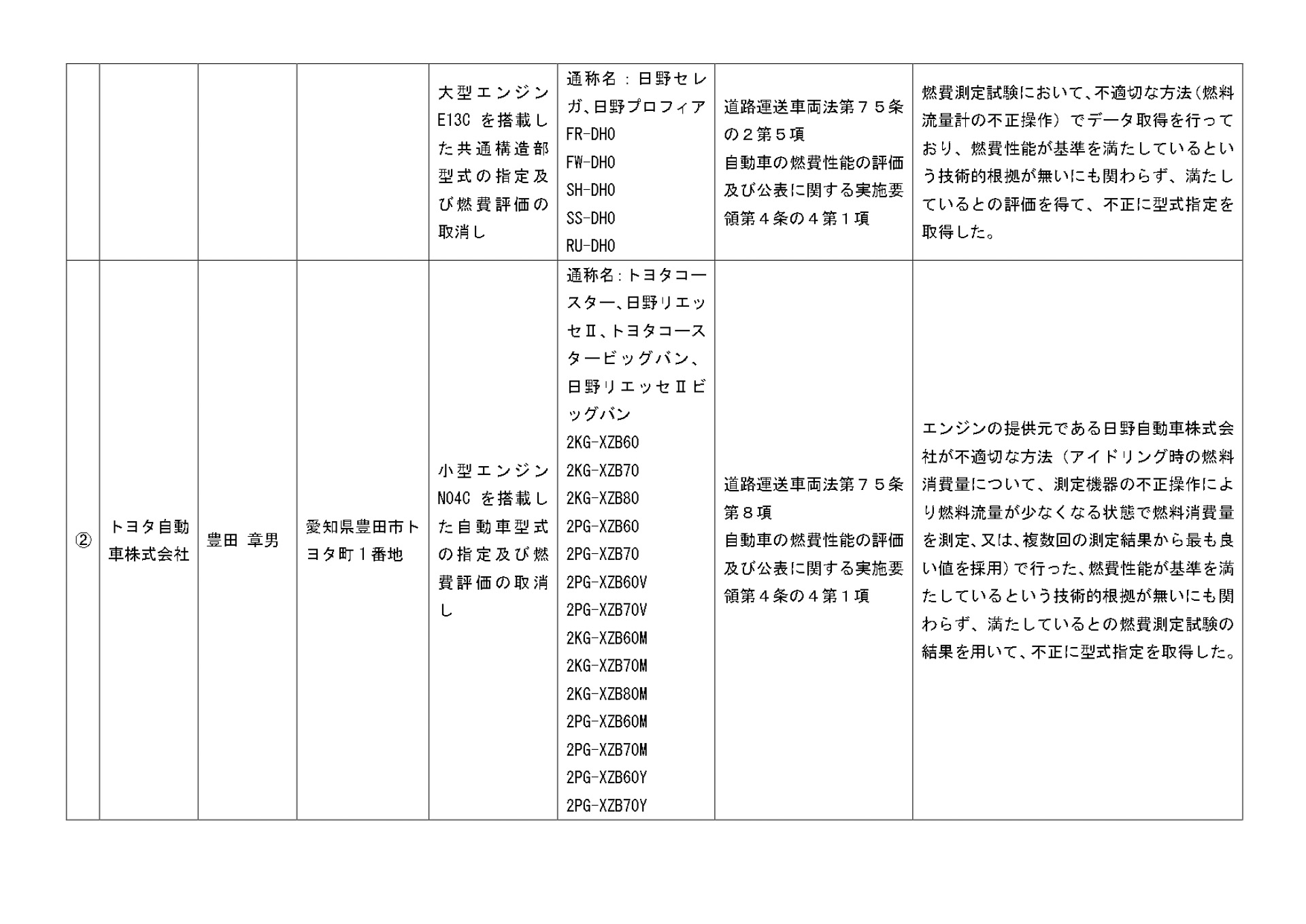 国土交通省が公開した資料