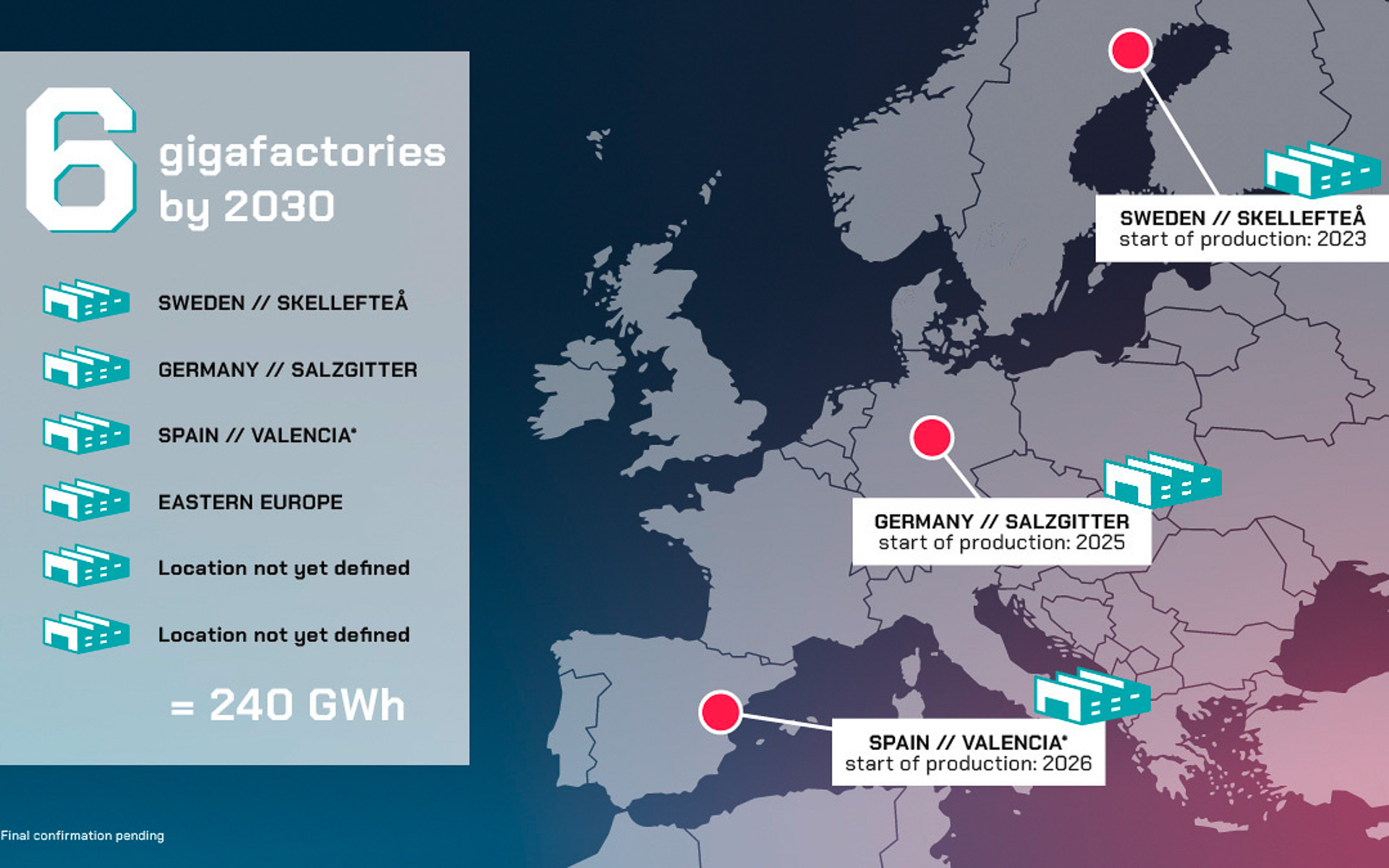 フォルクスワーゲングループは、スペインをEVのハブ拠点としつつ、ヨーロッパに6か所のバッテリセルを生産するギガファクトリーを建設する計画を発表した