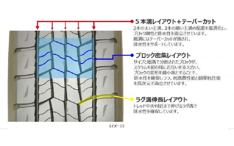 新開発トレッドパターン