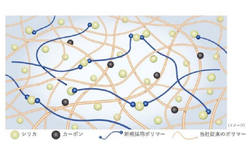 新開発コンパウンド