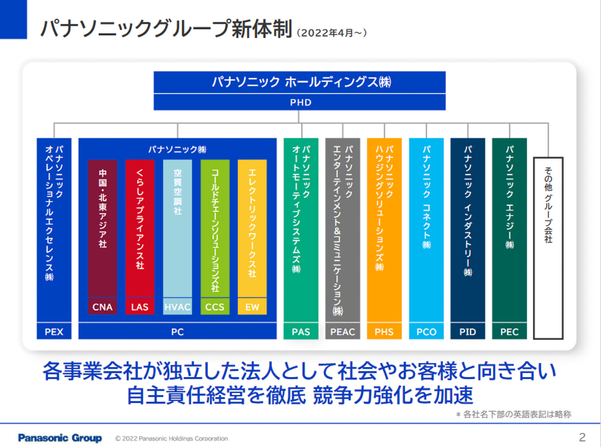 パナソニック オートモーティブシステムズ（PAS）株式会社を発足して新たな体制で事業を開始した
