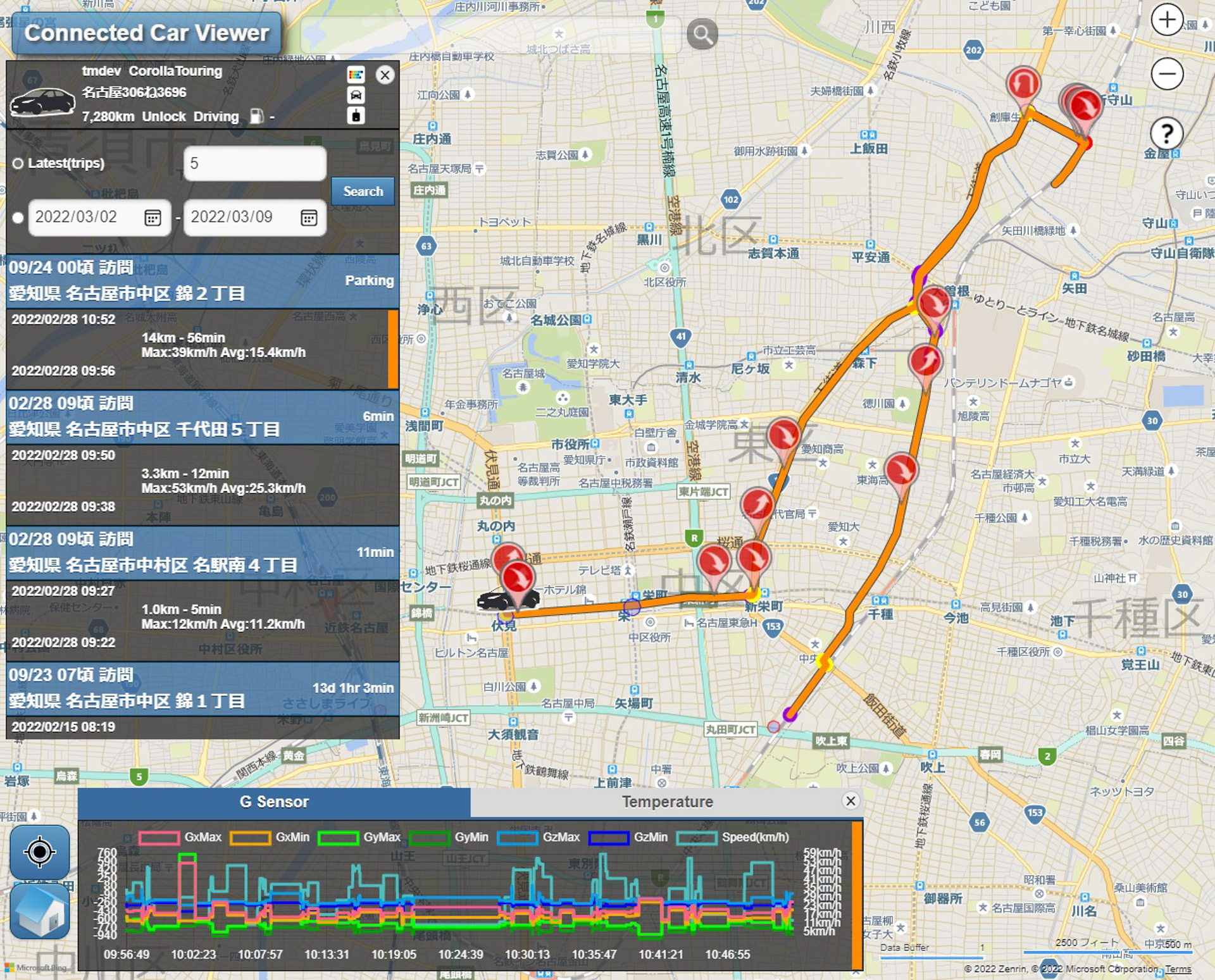 「GPS トラッカー」から収集された情報はリアルタイムにダッシュボードで確認可能
