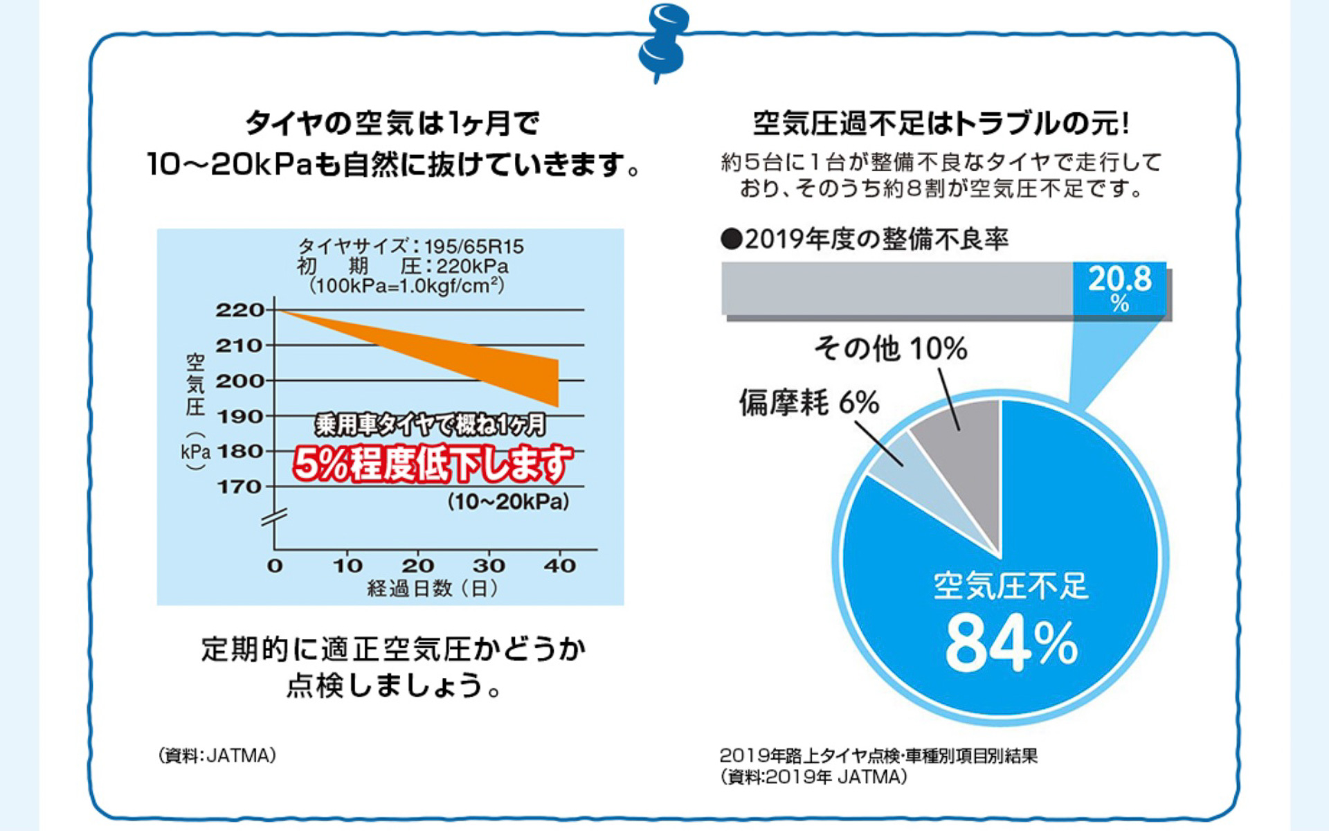 タイヤの定期的な点検が必要な理由