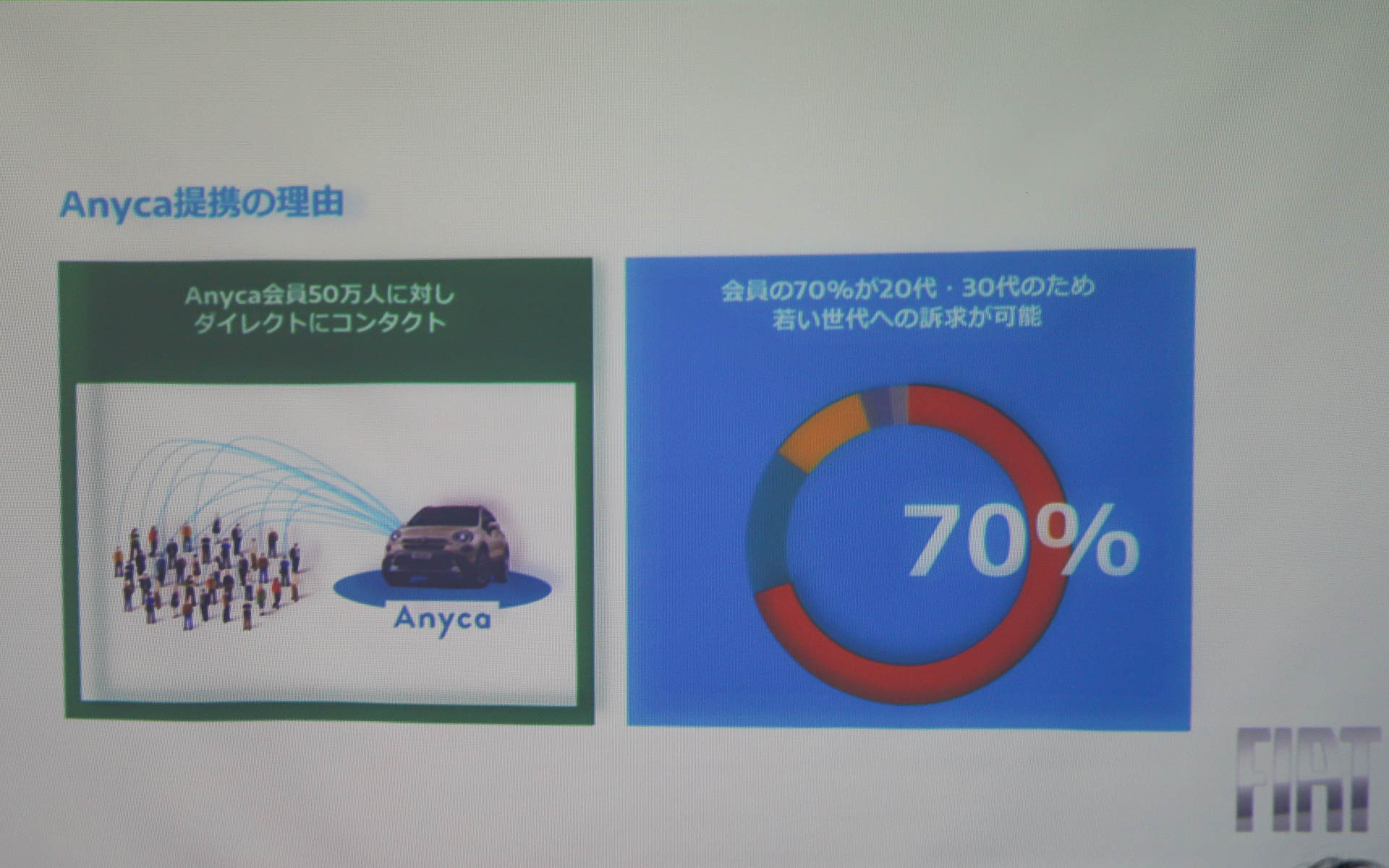Anyca提携の理由