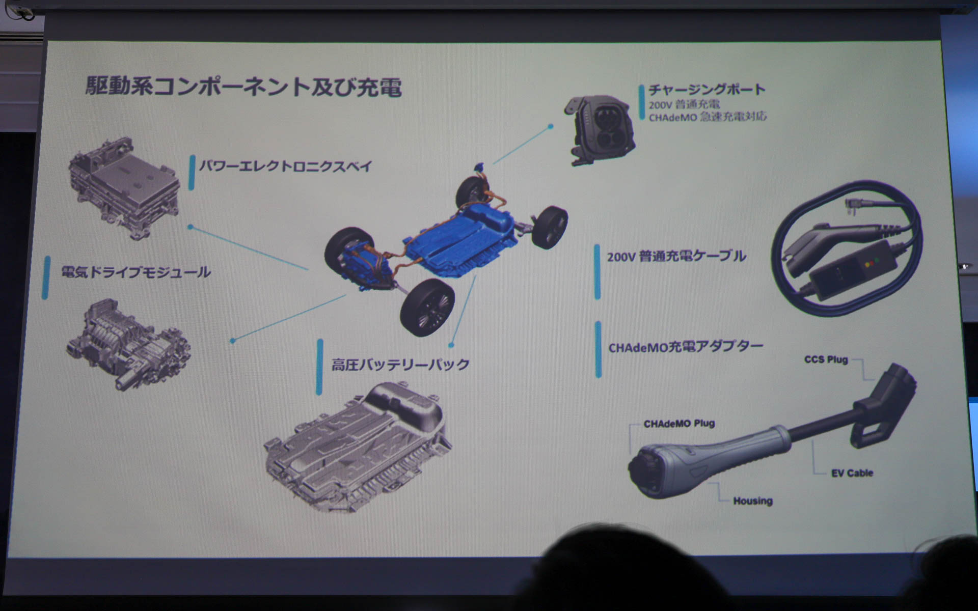 駆動系コンポーネントと充電