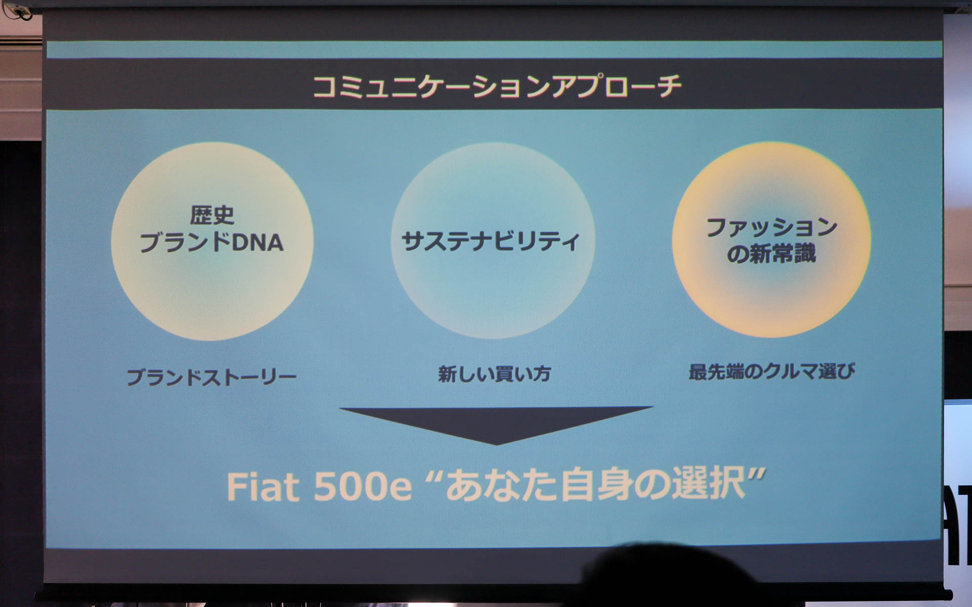 コミュニケーションアプローチ