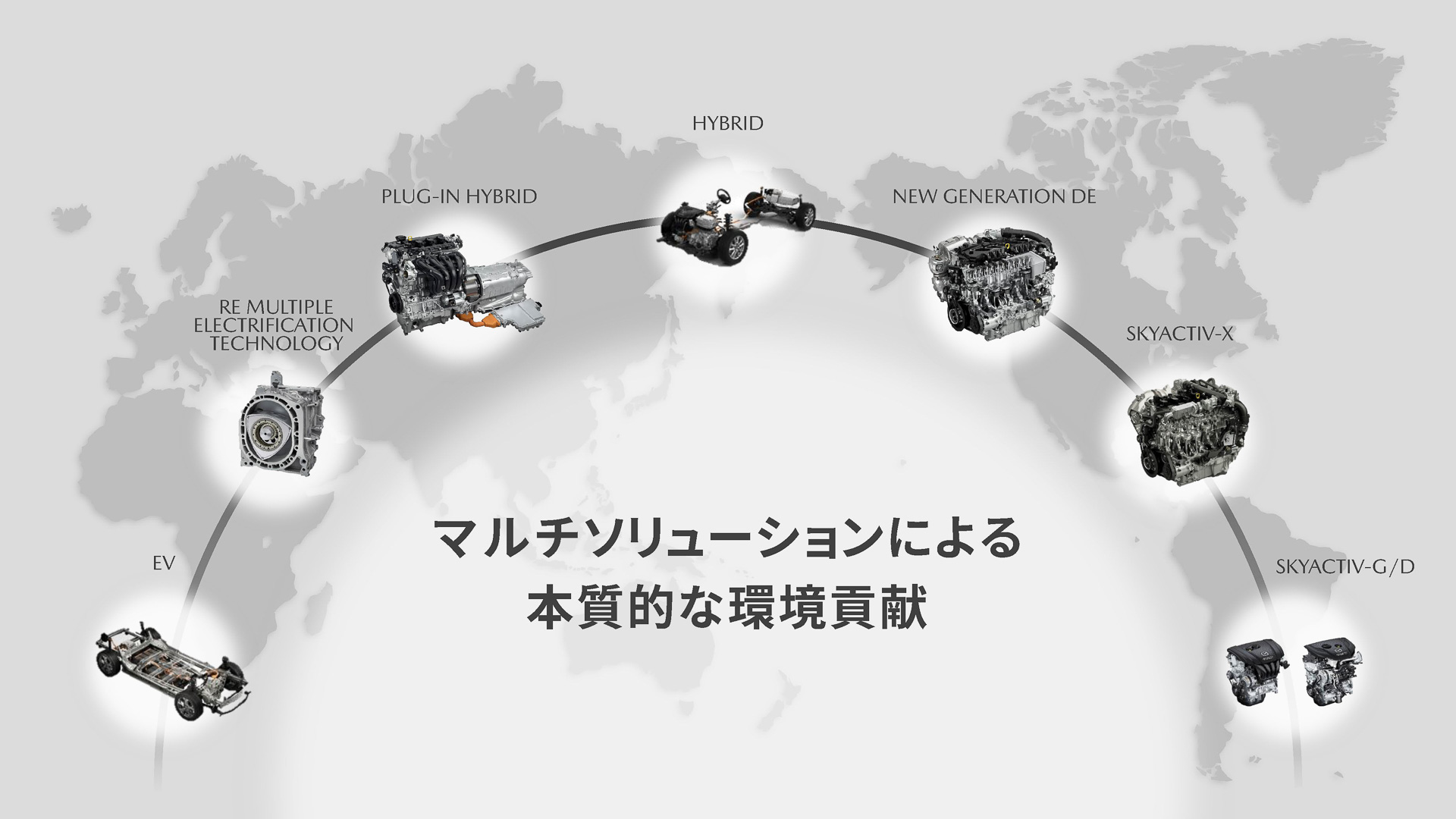 マルチソリューションによる本質的な環境貢献