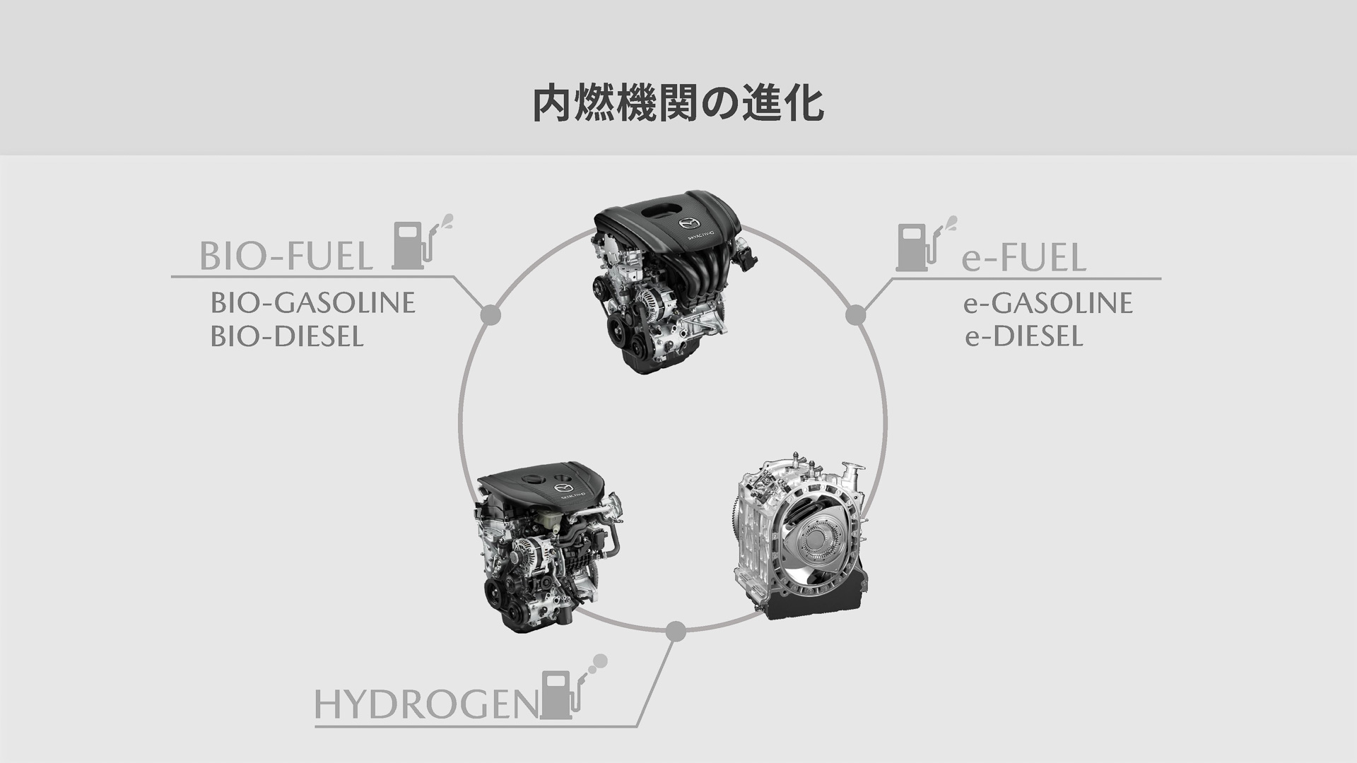 内燃機関の進化