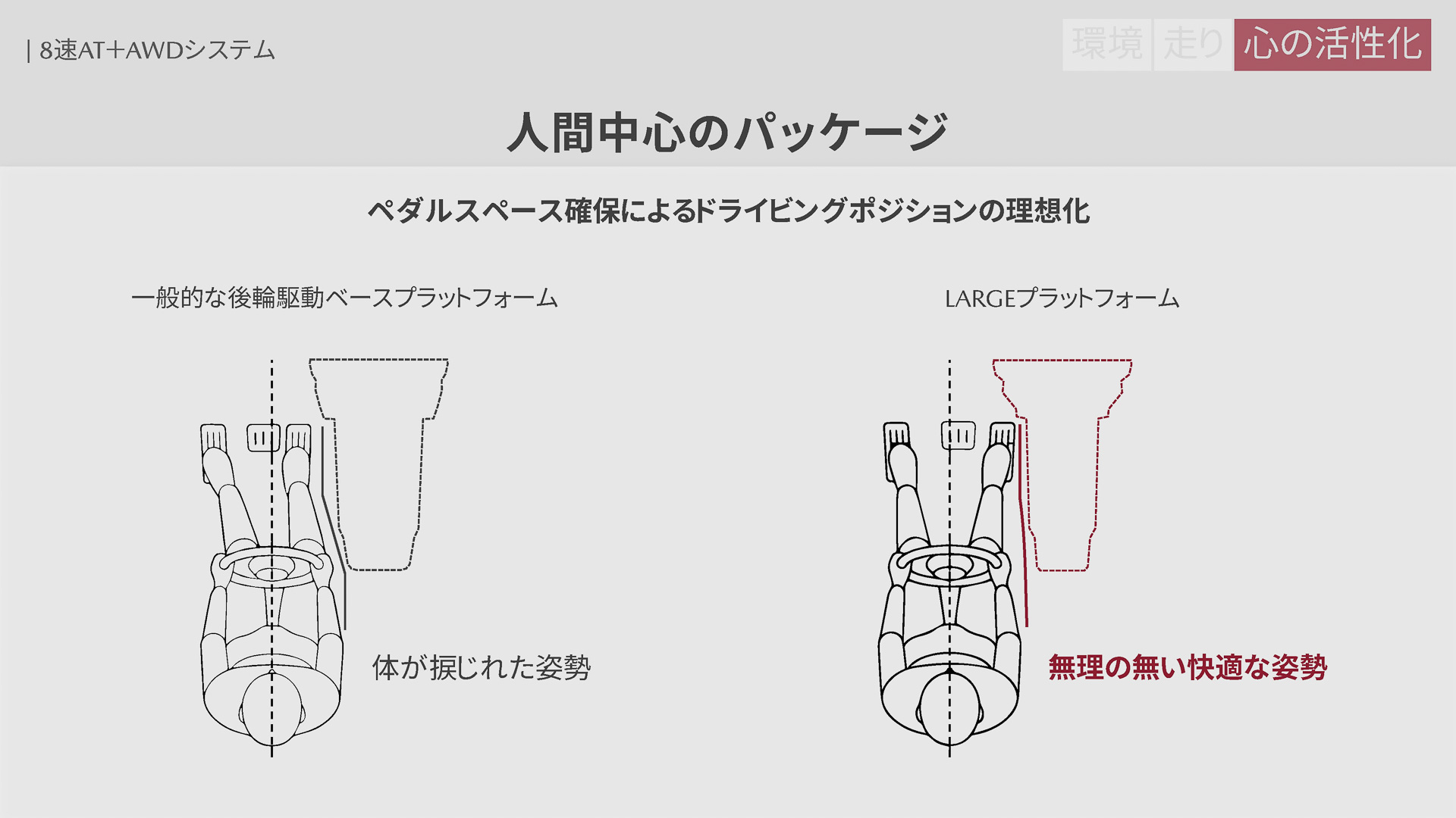 人間中心のパッケージ