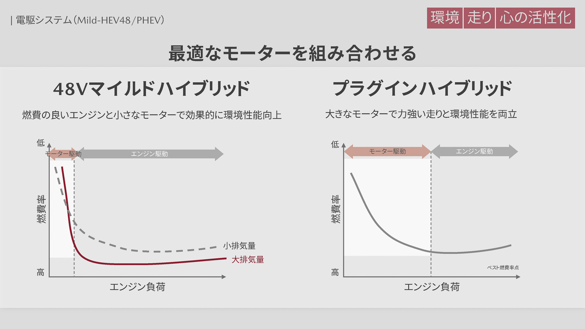 最適なモーター