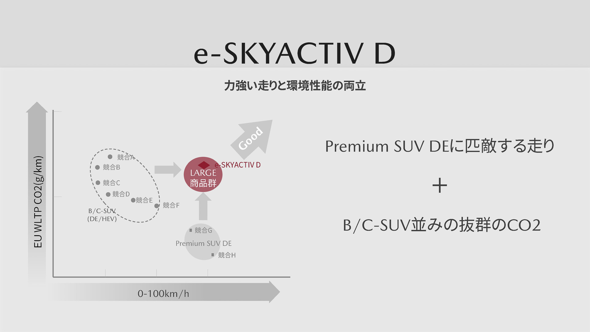 走りと環境性能の両立