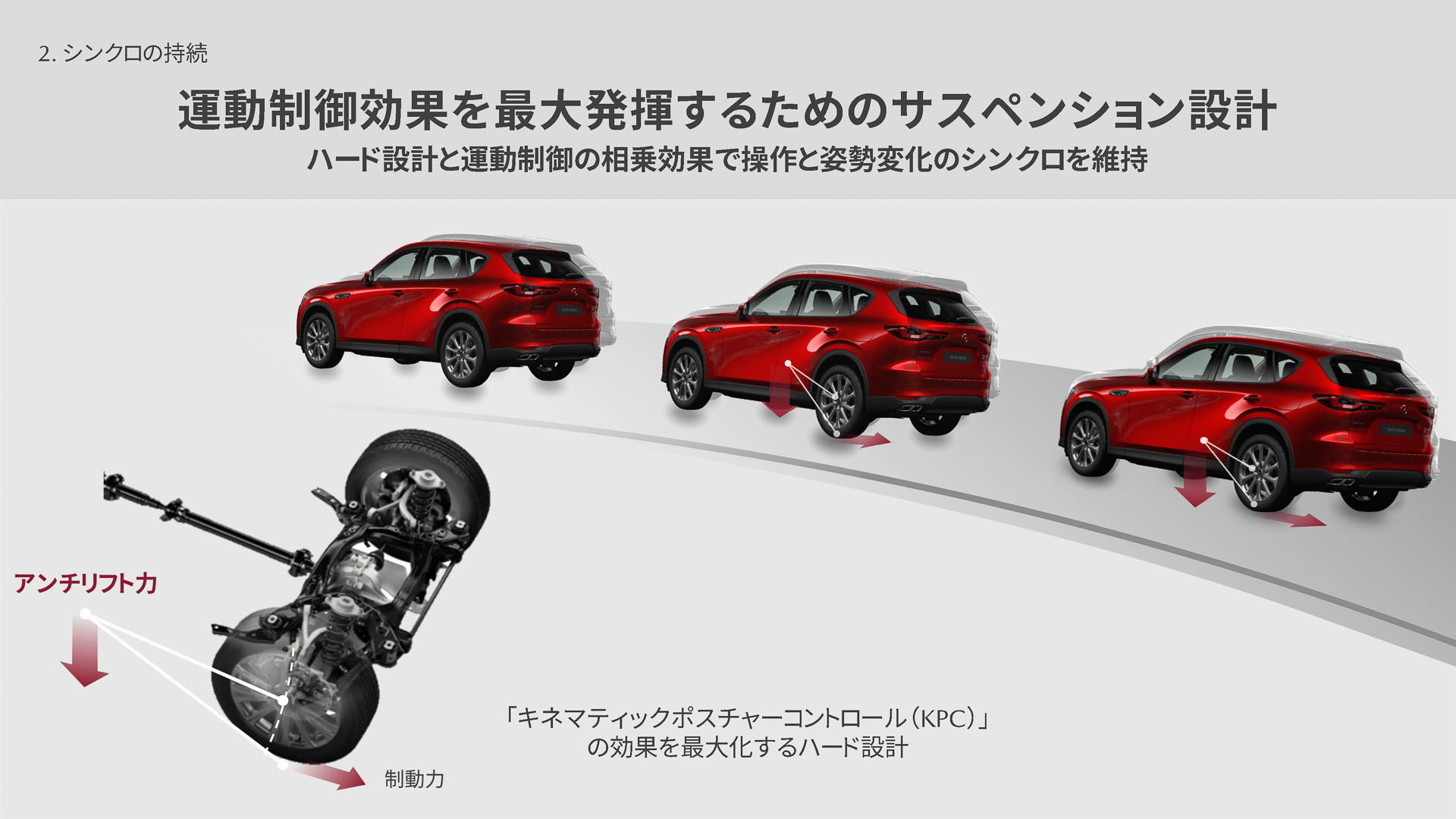 KPC（キネマティックポスチャーコントロール）