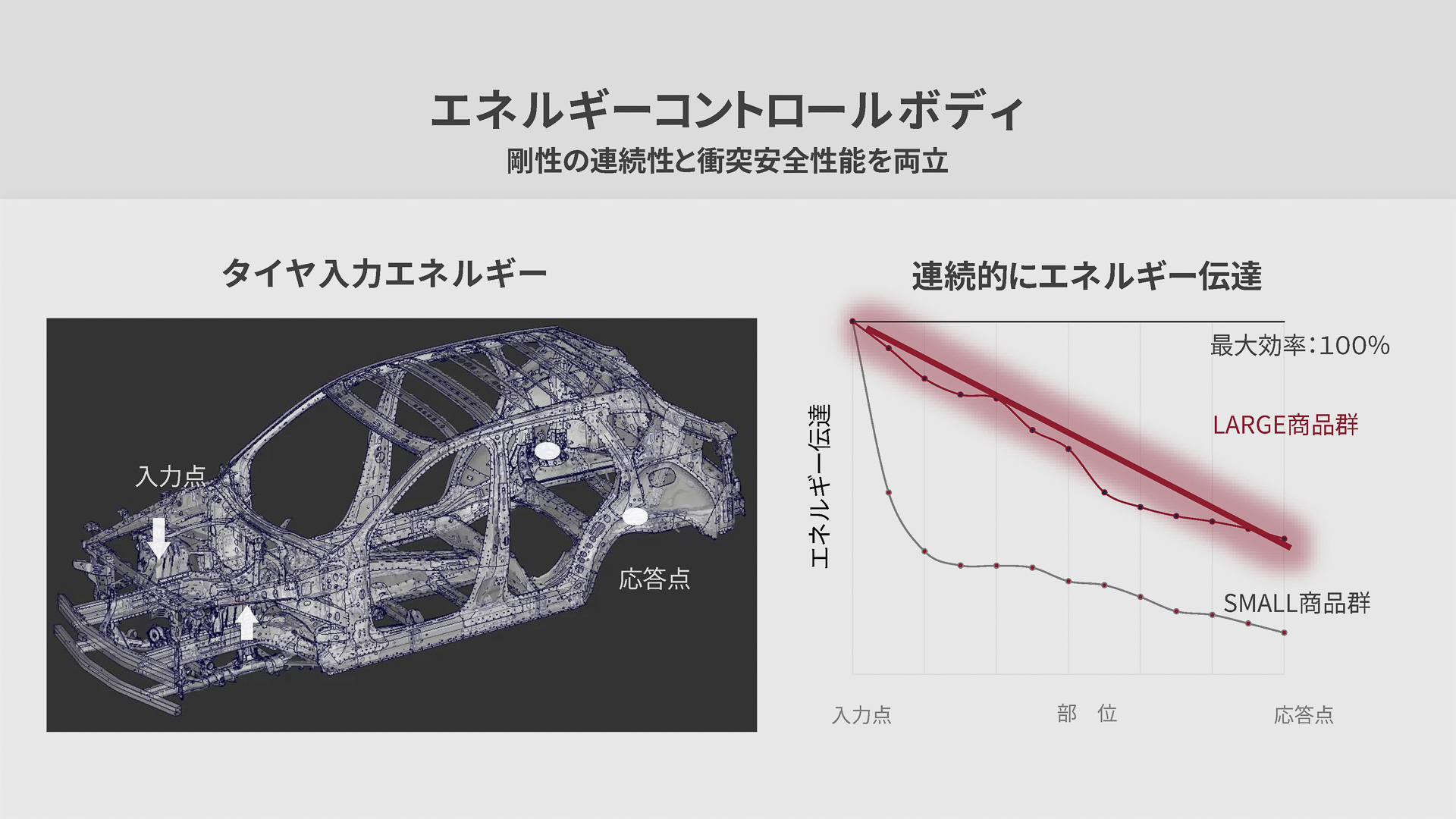 伝達エネルギー