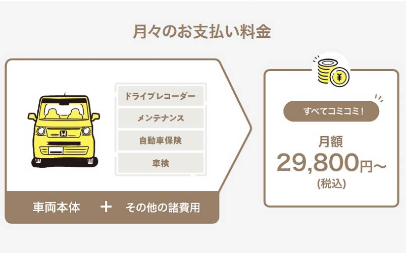 月々の支払料金例