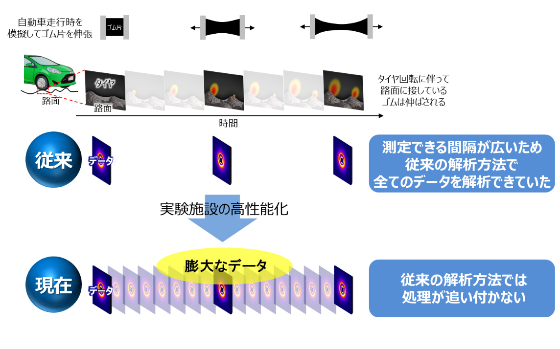 ビッグデータ化に伴う課題